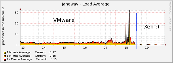 janewayloadvmware-xen